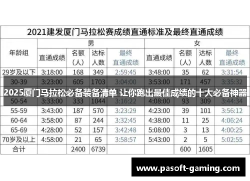 2025厦门马拉松必备装备清单 让你跑出最佳成绩的十大必备神器