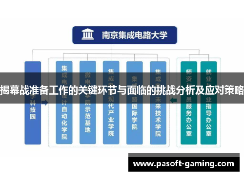 揭幕战准备工作的关键环节与面临的挑战分析及应对策略 揭幕战准备工作的关键环节与面临的挑战分析及应对策略