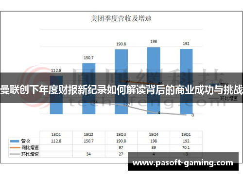 曼联创下年度财报新纪录如何解读背后的商业成功与挑战 曼联创下年度财报新纪录如何解读背后的商业成功与挑战