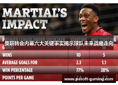 曼联转会内幕六大关键事实揭示球队未来战略走向 曼联转会内幕六大关键事实揭示球队未来战略走向