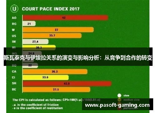 斯瓦泰克与伊埃拉关系的演变与影响分析:从竞争到合作的转变 斯瓦泰克与伊埃拉关系的演变与影响分析:从竞争到合作的转变