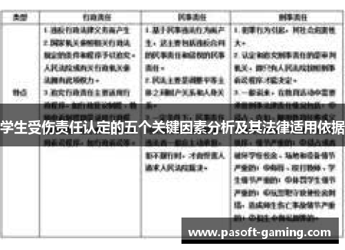 学生受伤责任认定的五个关键因素分析及其法律适用依据 学生受伤责任认定的五个关键因素分析及其法律适用依据