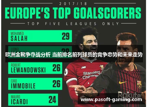 欧洲金靴争夺战分析 当前排名前列球员的竞争态势和未来走势 欧洲金靴争夺战分析 当前排名前列球员的竞争态势和未来走势
