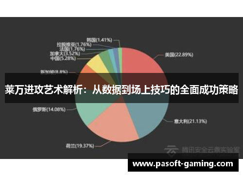 莱万进攻艺术解析：从数据到场上技巧的全面成功策略