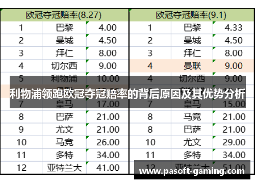 利物浦领跑欧冠夺冠赔率的背后原因及其优势分析