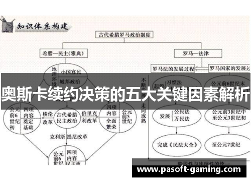 奥斯卡续约决策的五大关键因素解析