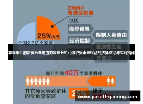 家暴事件的法律后果与应对策略分析:保护受害者权益的法律路径与实践措施 家暴事件的法律后果与应对策略分析:保护受害者权益的法律路径与实践措施