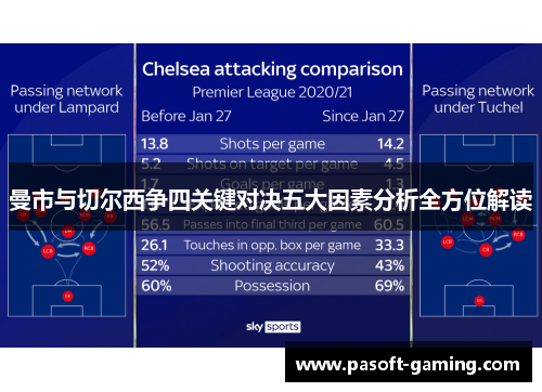 曼市与切尔西争四关键对决五大因素分析全方位解读