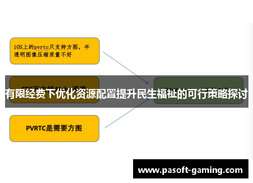 有限经费下优化资源配置提升民生福祉的可行策略探讨