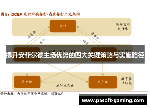 提升安菲尔德主场优势的四大关键策略与实施路径 提升安菲尔德主场优势的四大关键策略与实施路径