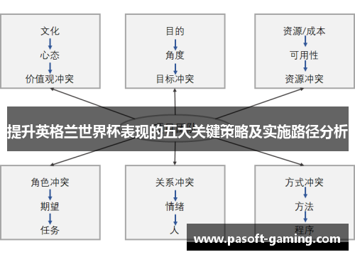 提升英格兰世界杯表现的五大关键策略及实施路径分析 提升英格兰世界杯表现的五大关键策略及实施路径分析