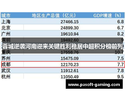 蓉城逆袭河南迎来关键胜利稳居中超积分榜前列 蓉城逆袭河南迎来关键胜利稳居中超积分榜前列