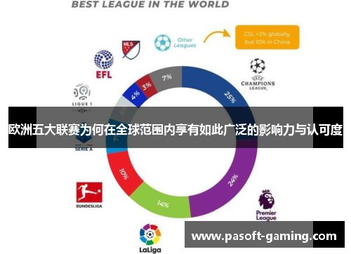 欧洲五大联赛为何在全球范围内享有如此广泛的影响力与认可度