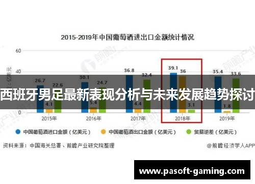 西班牙男足最新表现分析与未来发展趋势探讨 西班牙男足最新表现分析与未来发展趋势探讨