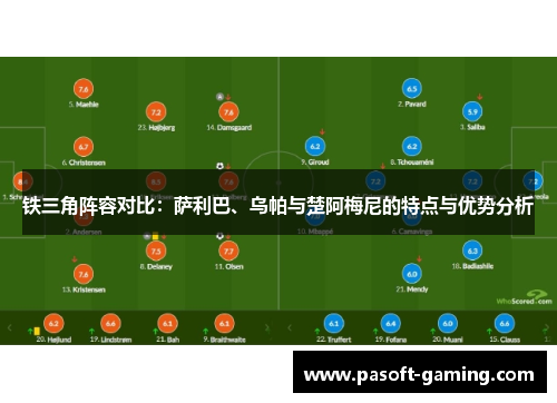 铁三角阵容对比:萨利巴、乌帕与楚阿梅尼的特点与优势分析 铁三角阵容对比:萨利巴、乌帕与楚阿梅尼的特点与优势分析