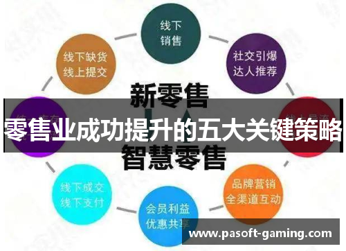 零售业成功提升的五大关键策略 零售业成功提升的五大关键策略