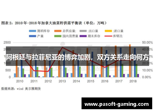 阿根廷与拉菲尼亚的博弈加剧，双方关系走向何方