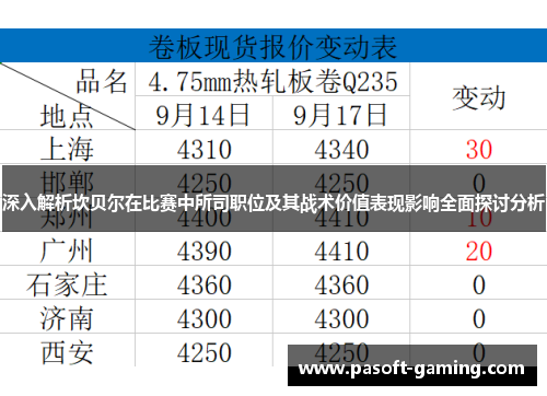 深入解析坎贝尔在比赛中所司职位及其战术价值表现影响全面探讨分析 深入解析坎贝尔在比赛中所司职位及其战术价值表现影响全面探讨分析