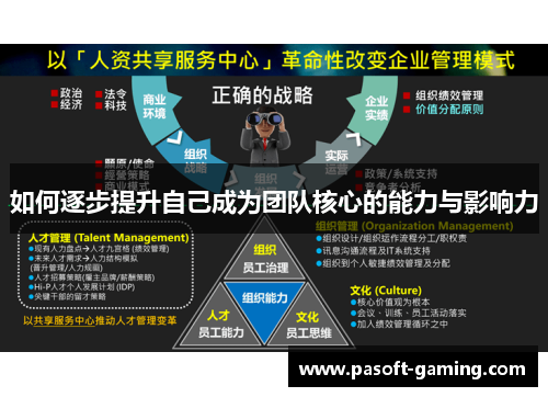如何逐步提升自己成为团队核心的能力与影响力 如何逐步提升自己成为团队核心的能力与影响力