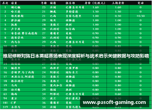 维尼修斯对阵日本英超赛场表现深度解析与战术启示关键数据与攻防影响 维尼修斯对阵日本英超赛场表现深度解析与战术启示关键数据与攻防影响