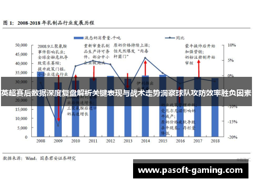 英超赛后数据深度复盘解析关键表现与战术走势洞察球队攻防效率胜负因素 英超赛后数据深度复盘解析关键表现与战术走势洞察球队攻防效率胜负因素