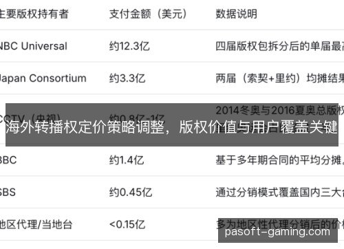 海外转播权定价策略调整,版权价值与用户覆盖关键 海外转播权定价策略调整,版权价值与用户覆盖关键